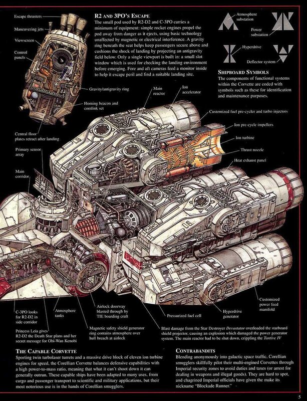 Corvette Pod and Ship Diagram