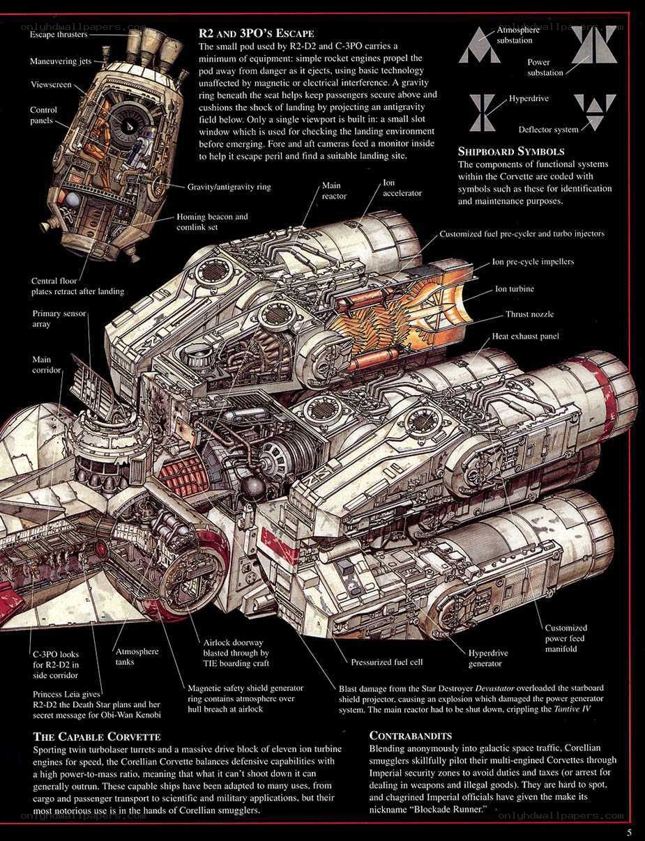Corvette Pod and Ship Diagram
