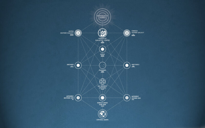 Cosmic network diagram
