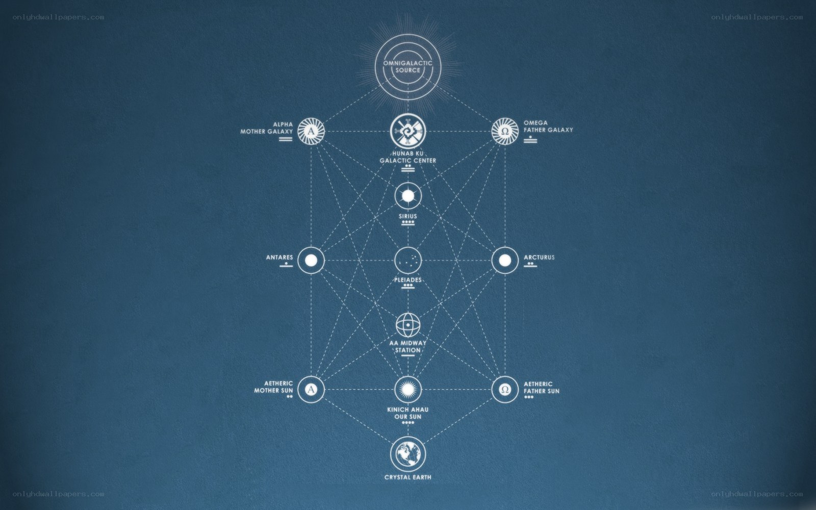 Cosmic network diagram