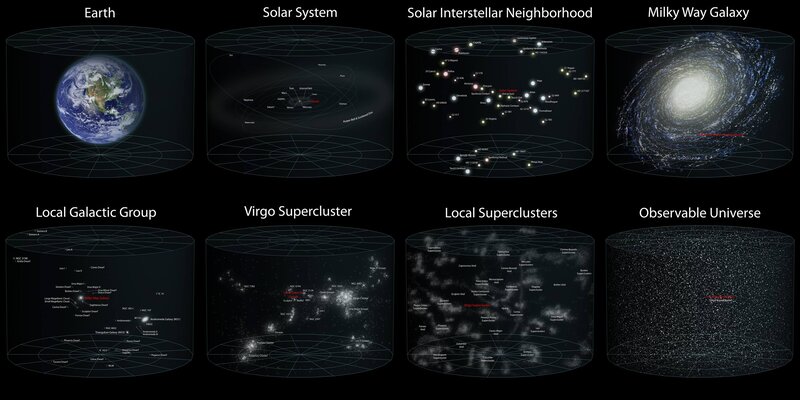 Cosmic Scale Chart