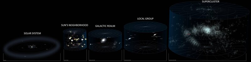 Cosmic Scale of Galaxy Structures