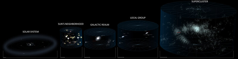 Cosmic scale of the universe