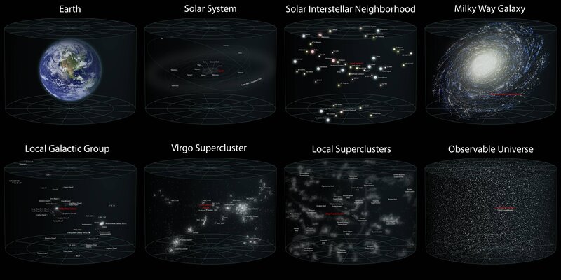 Cosmic Scale of Universe