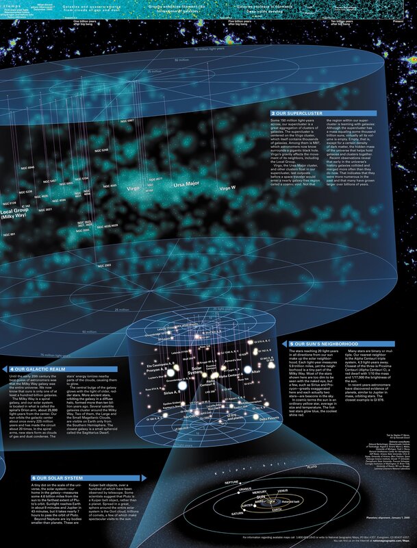 Cosmic Structure of the Universe