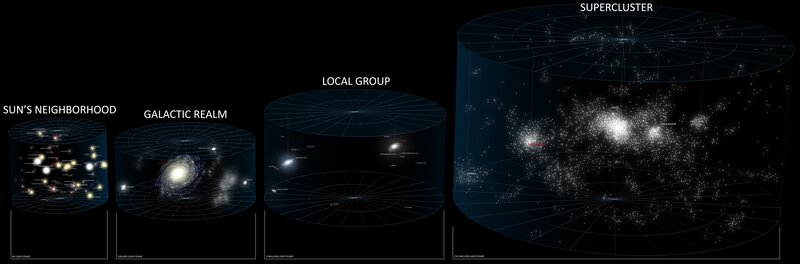 Cosmic Structure Scale — Black