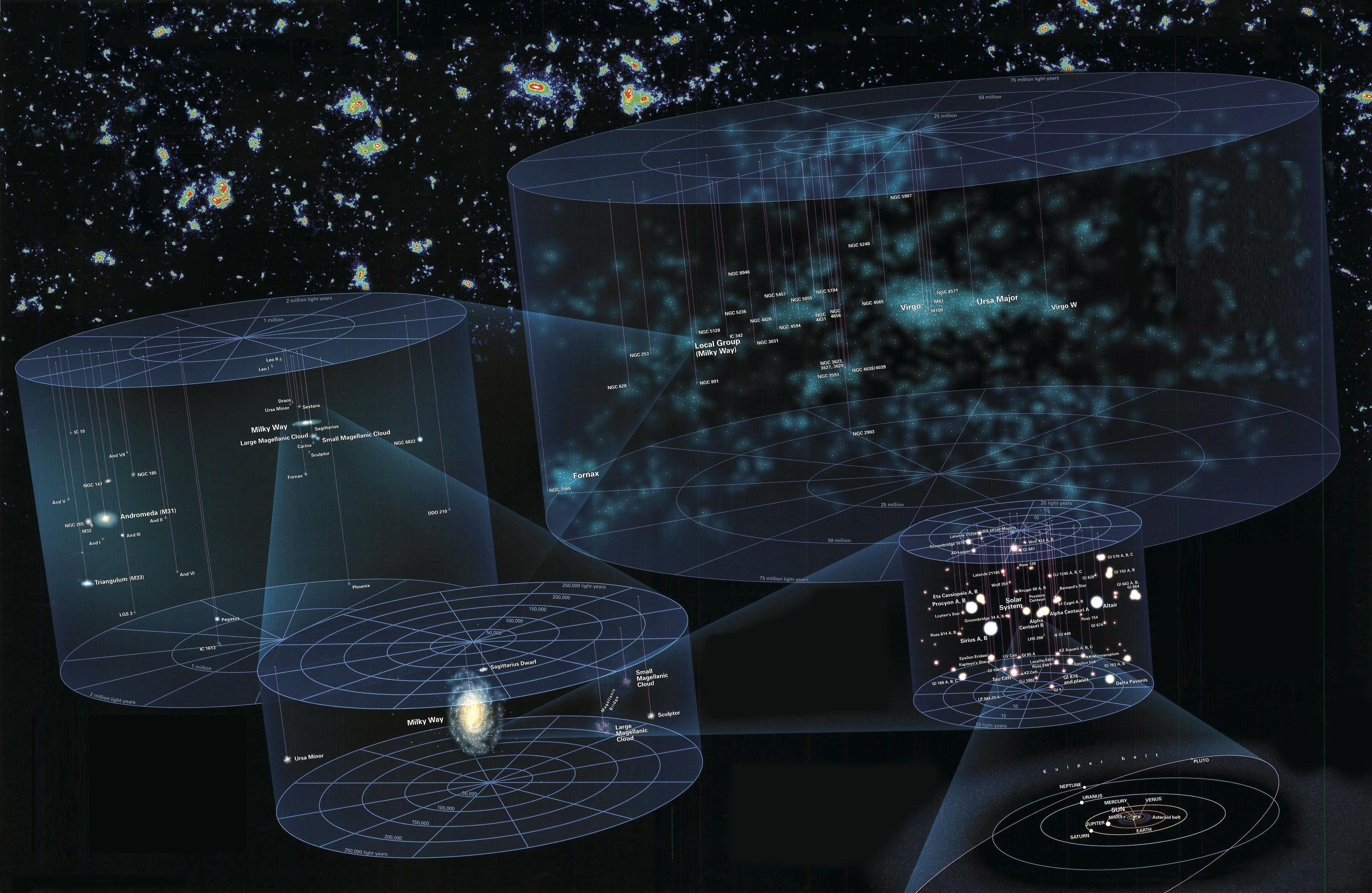Cosmic structure visualization