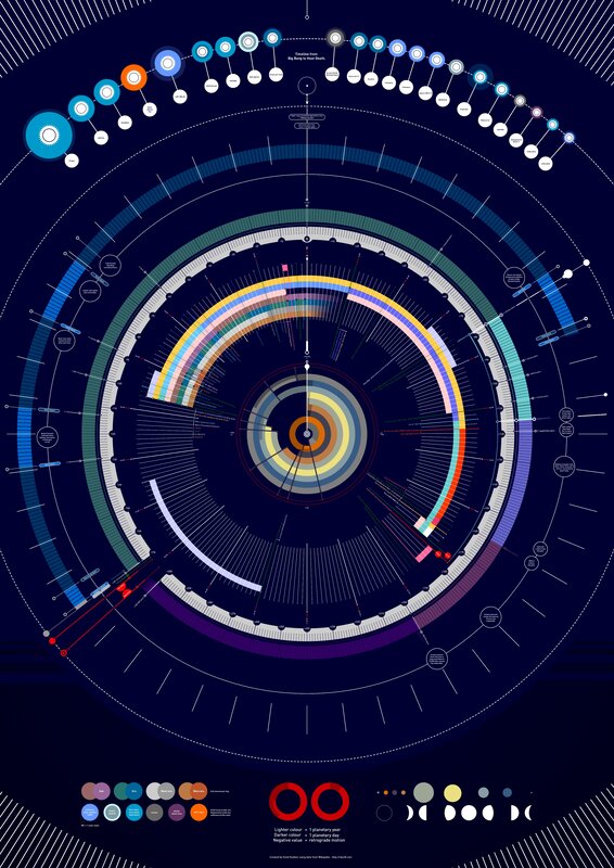 Cosmic timeline infographic