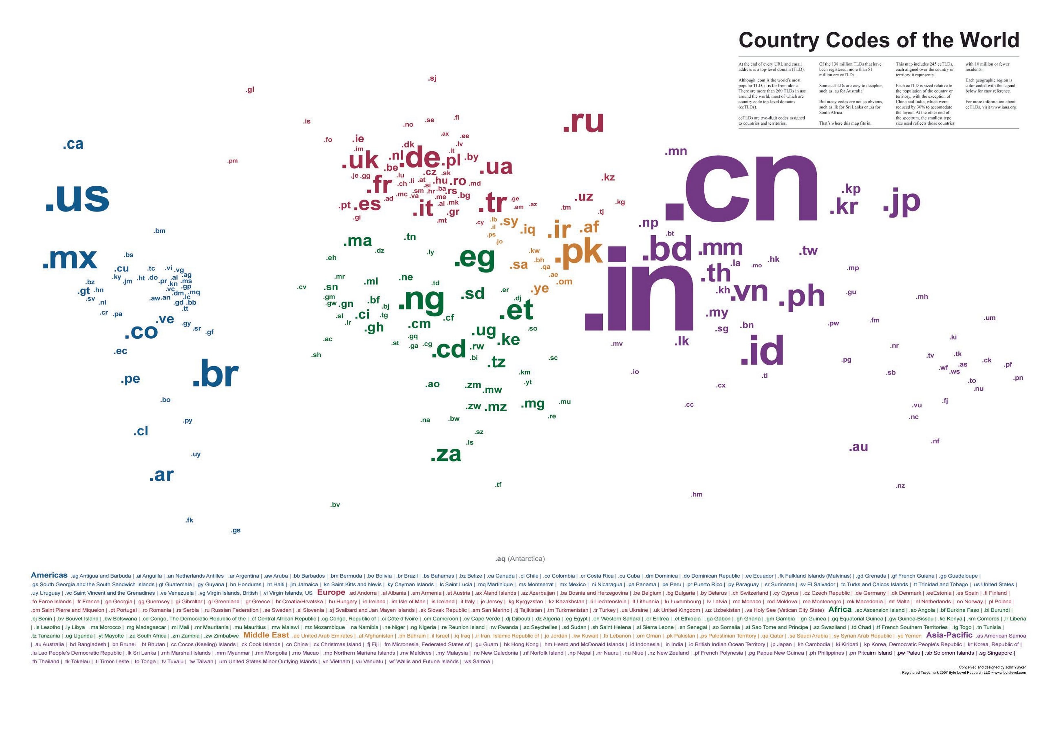 Country Codes of the World