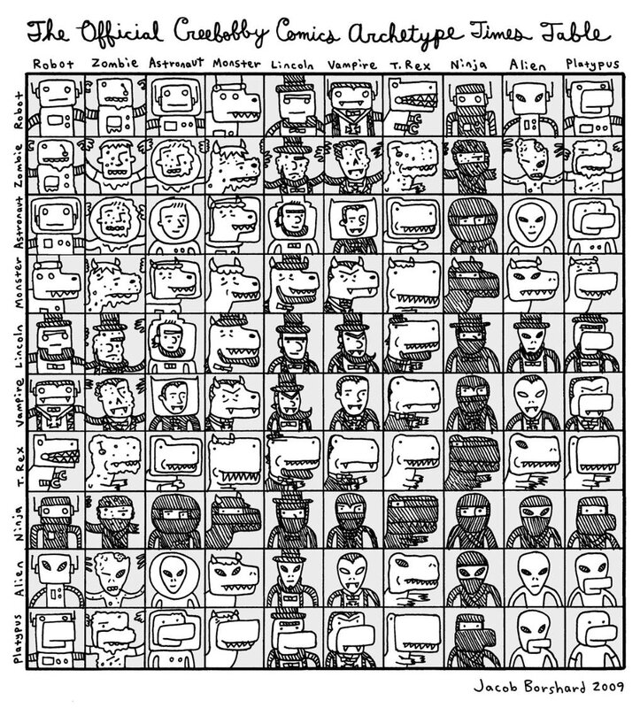 Creebobby Comics Archetype Table