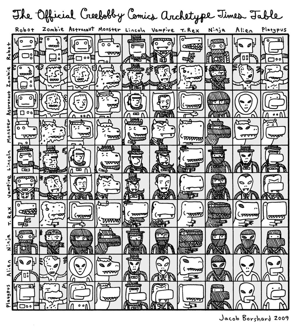 Creebobby Comics Archetype Table