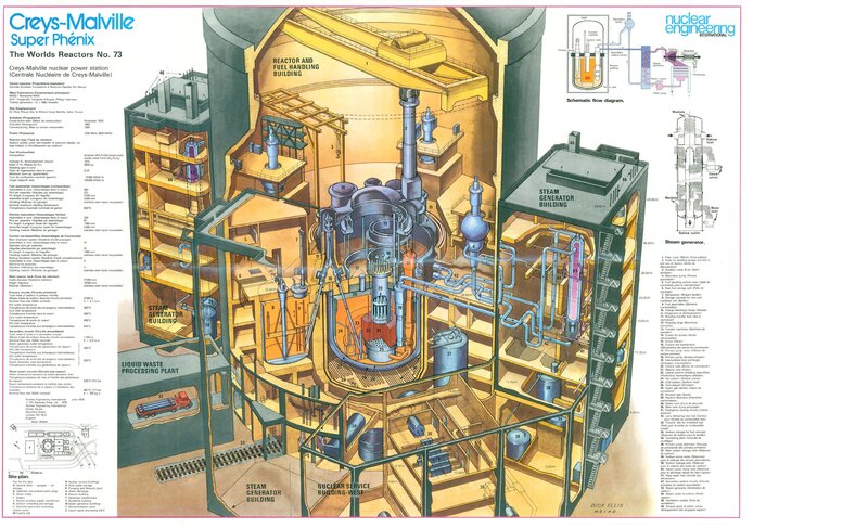 Creys-Malville Reactor Diagram