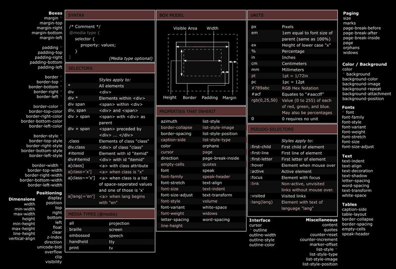 CSS reference cheat sheet