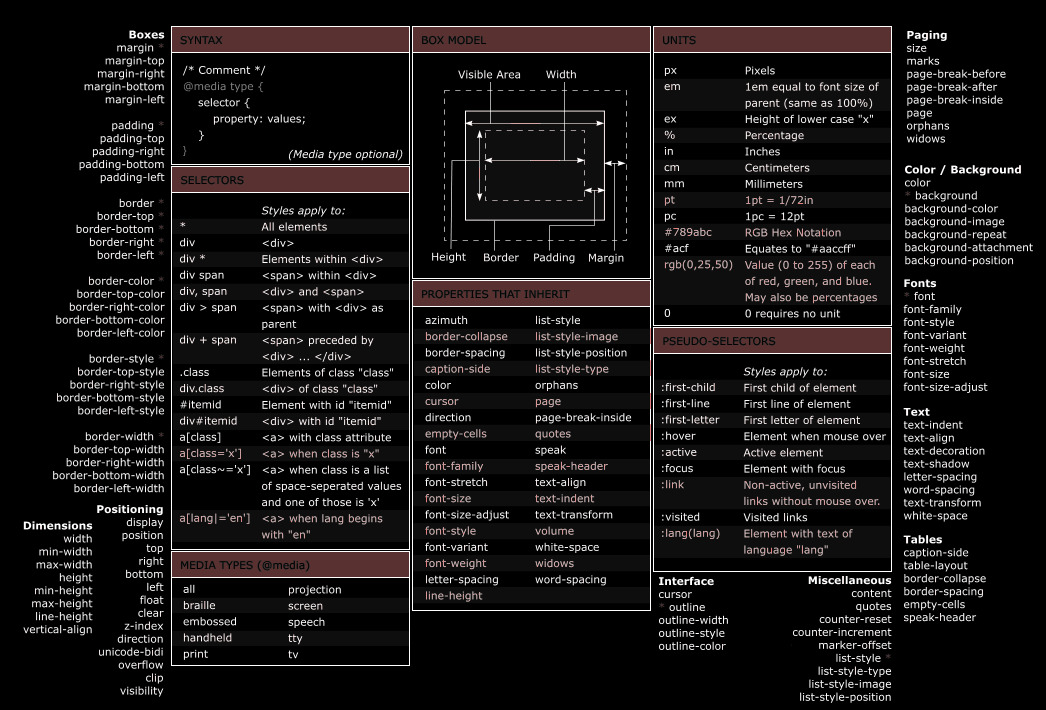 CSS reference cheat sheet