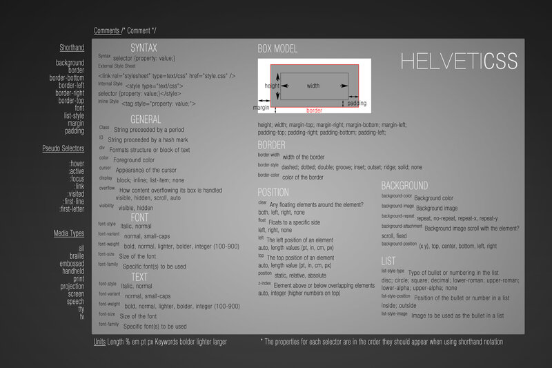 CSS reference guide