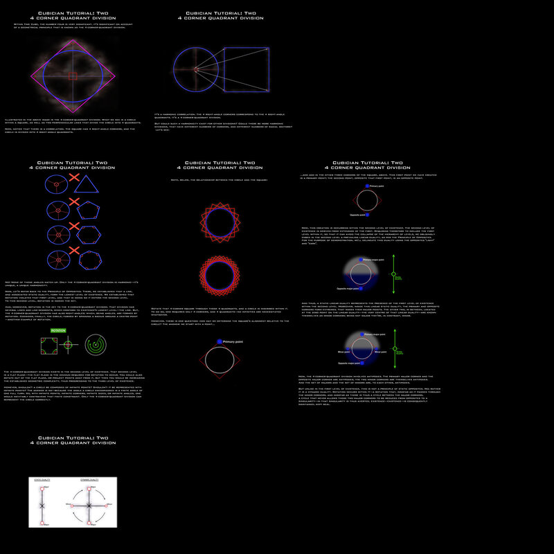 Cubician Tutorial: Two 4 Corner Quadrant Division