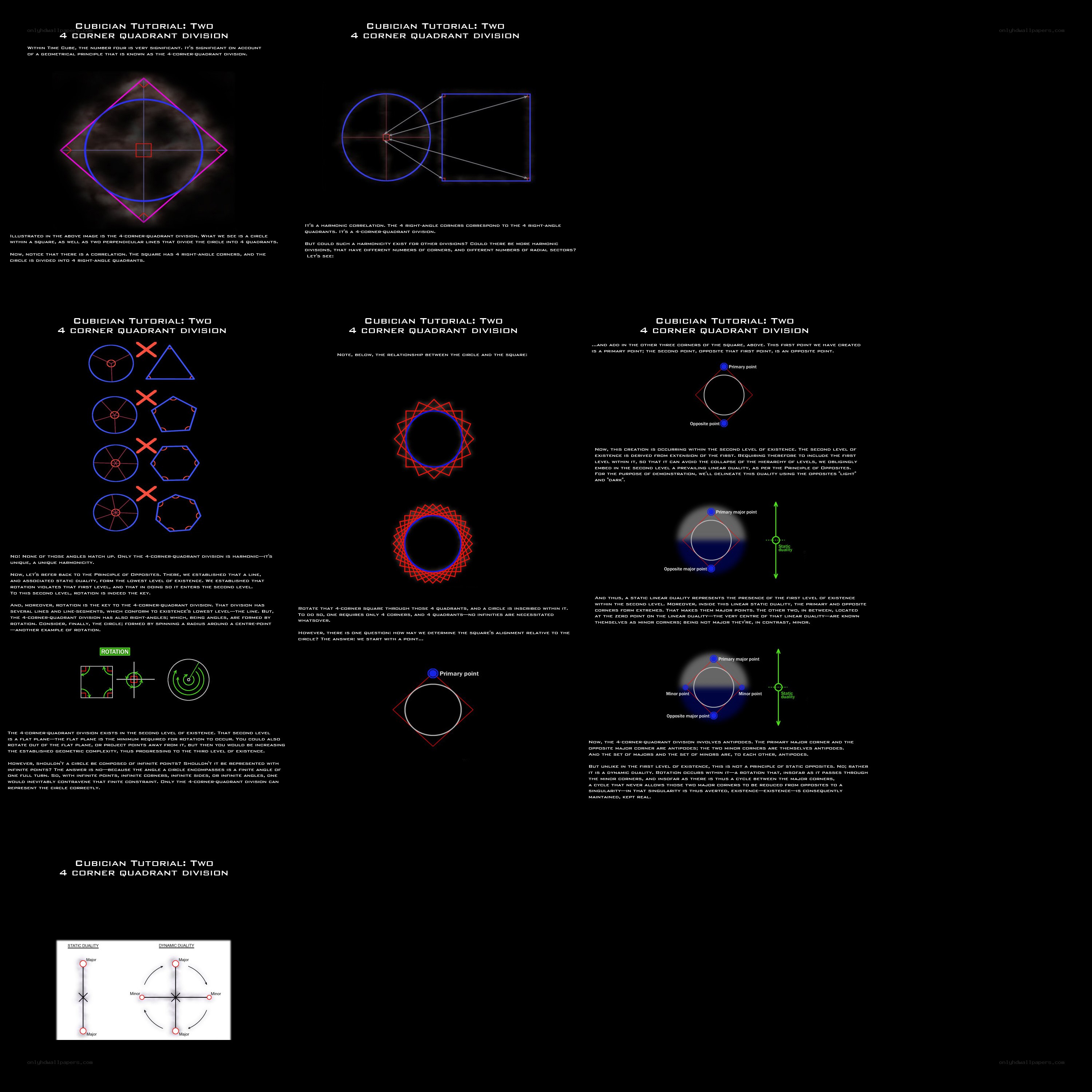 Cubician Tutorial: Two 4 Corner Quadrant Division