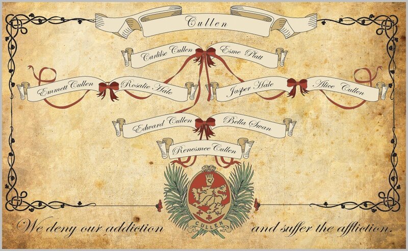 Cullen family tree