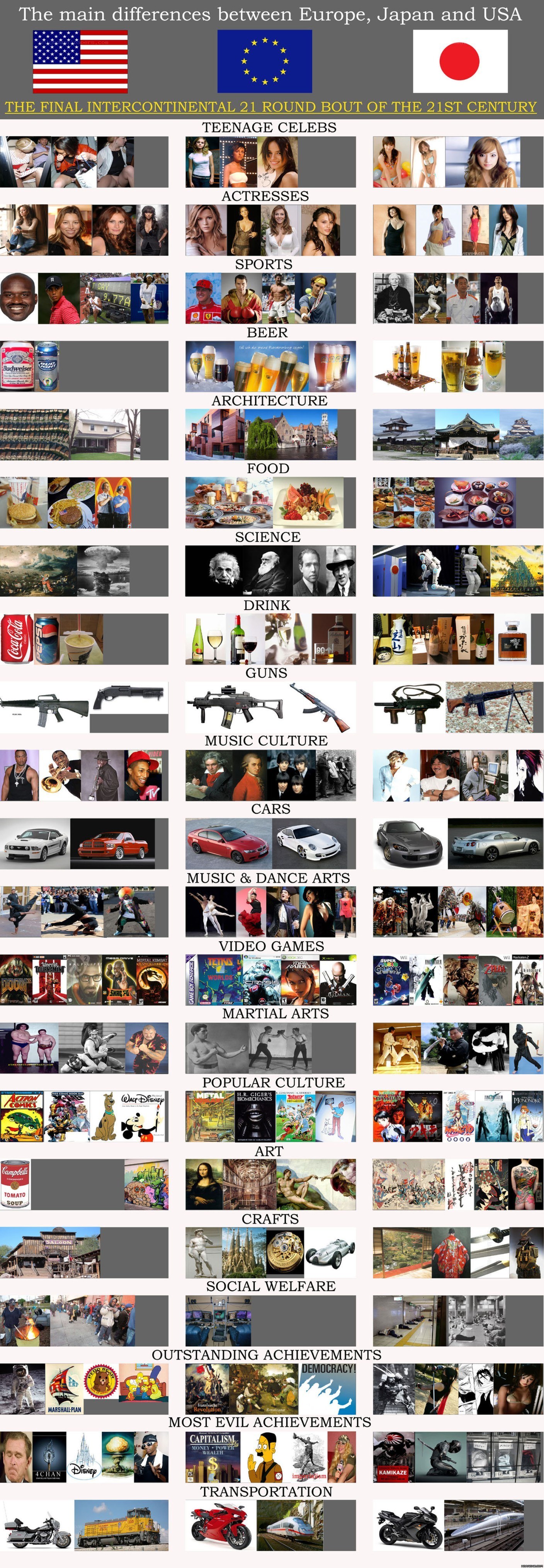 Cultural comparison chart