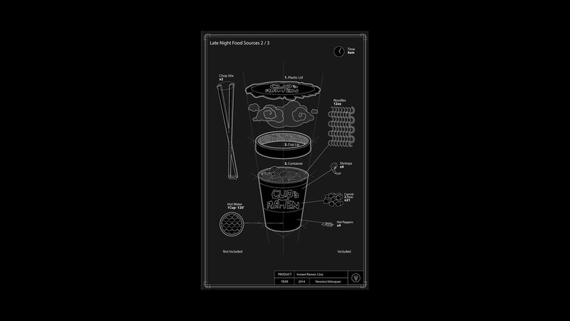 Cup Ramen Diagram