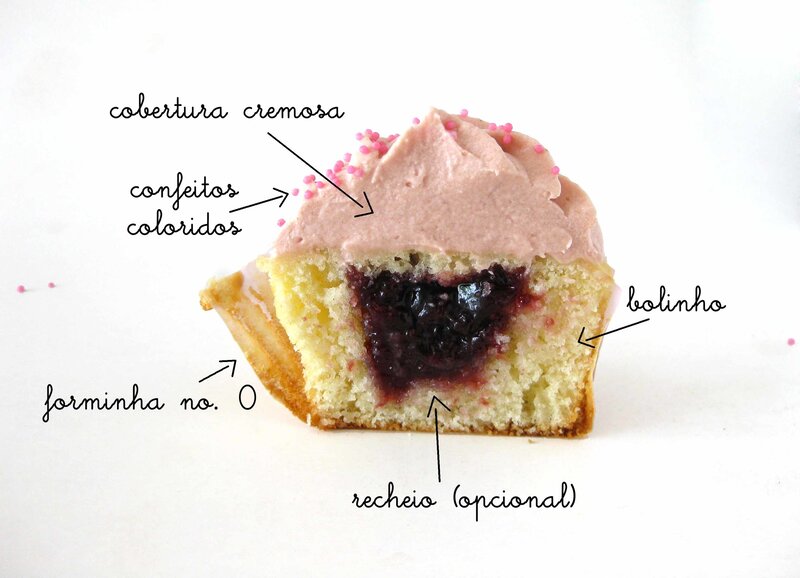 Cupcake with Jam Filling