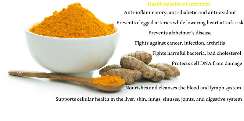 Curcumin Powder and Roots