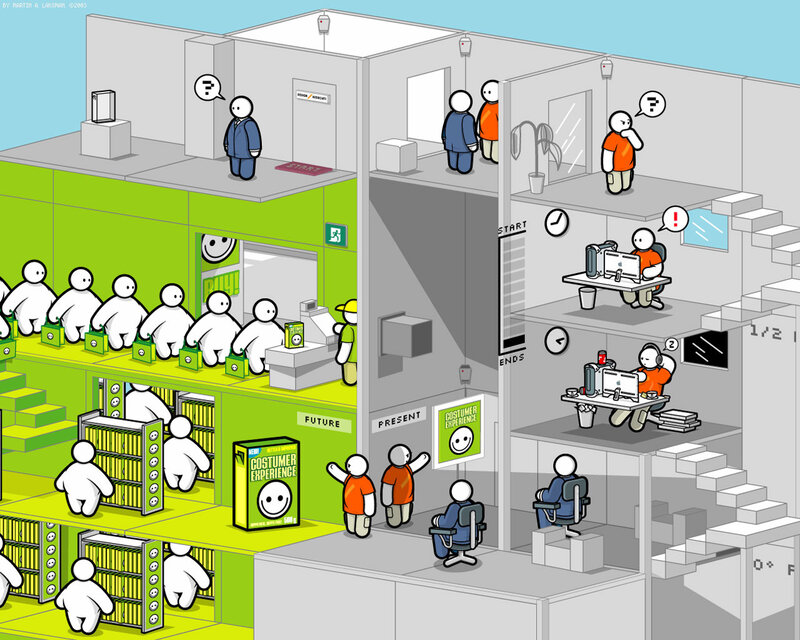 Customer Experience Store