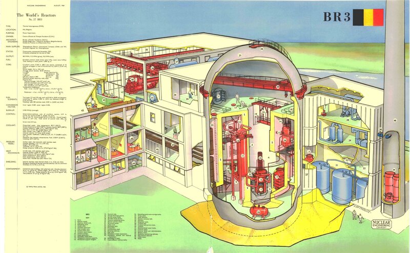 Cutaway of BR3 Nuclear Reactor