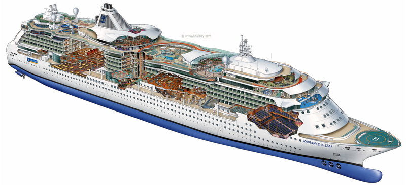Cutaway of cruise ship