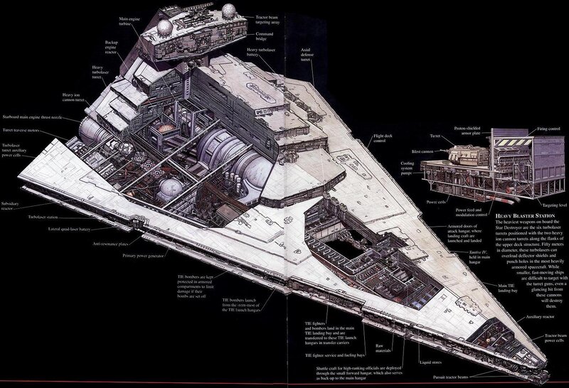 Cutaway of Star Destroyer
