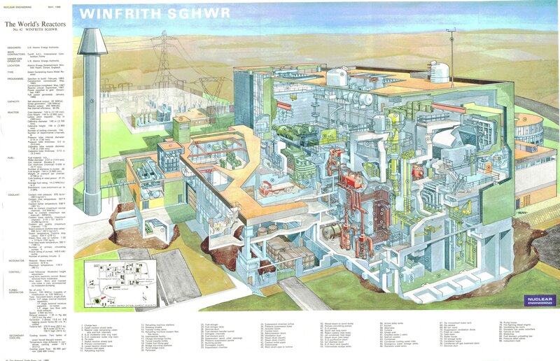 Cutaway of Winfrith Nuclear Reactor