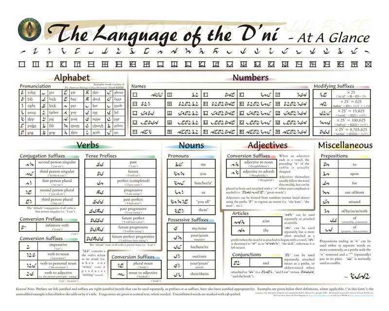 D'ni language reference guide