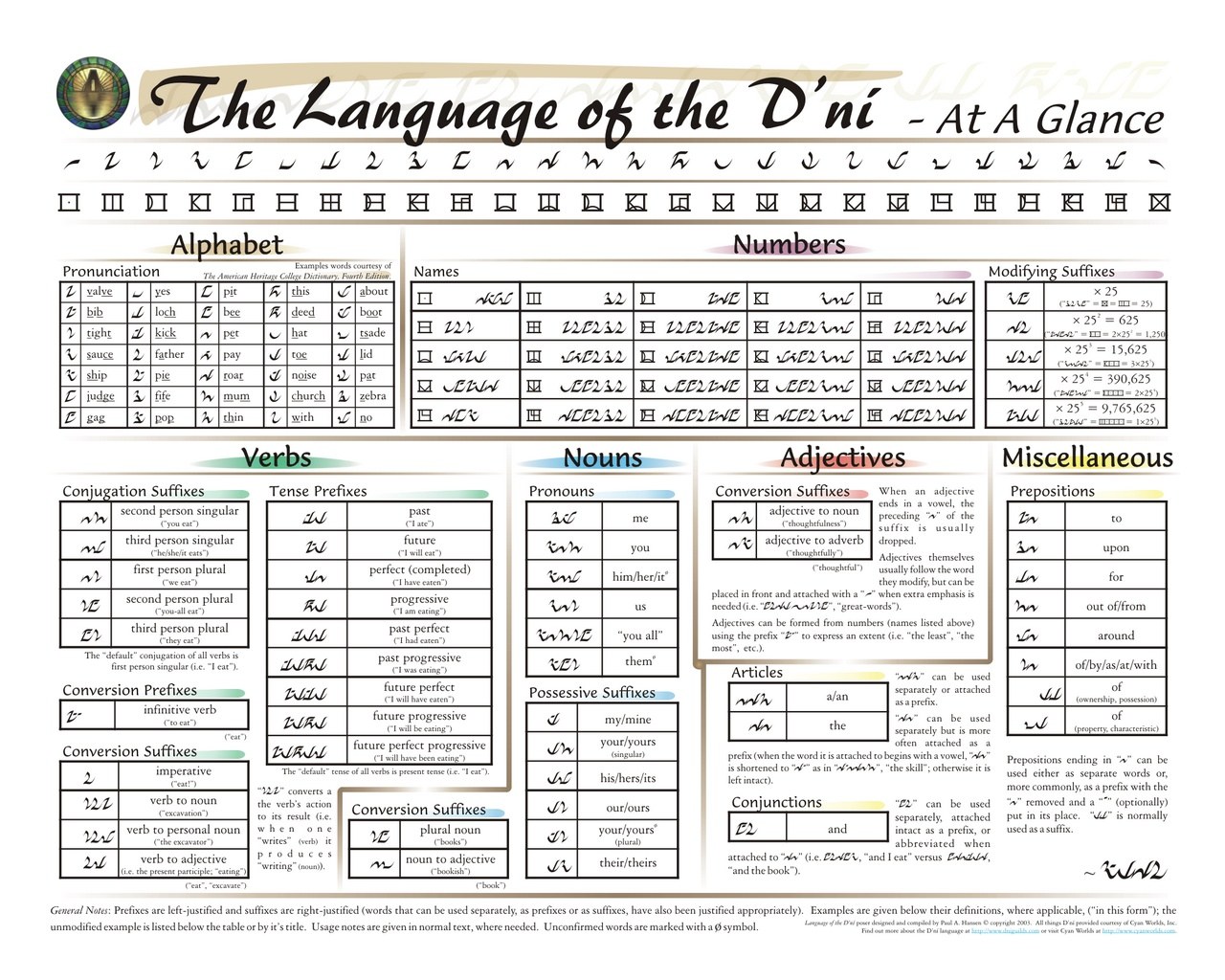 D'ni language reference guide