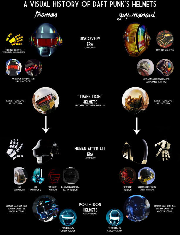 Daft Punk helmet evolution
