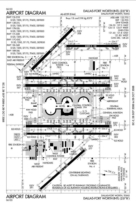 Dallas-Fort Worth Airport Diagram