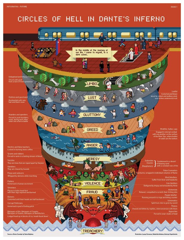 Dante's Inferno Circles