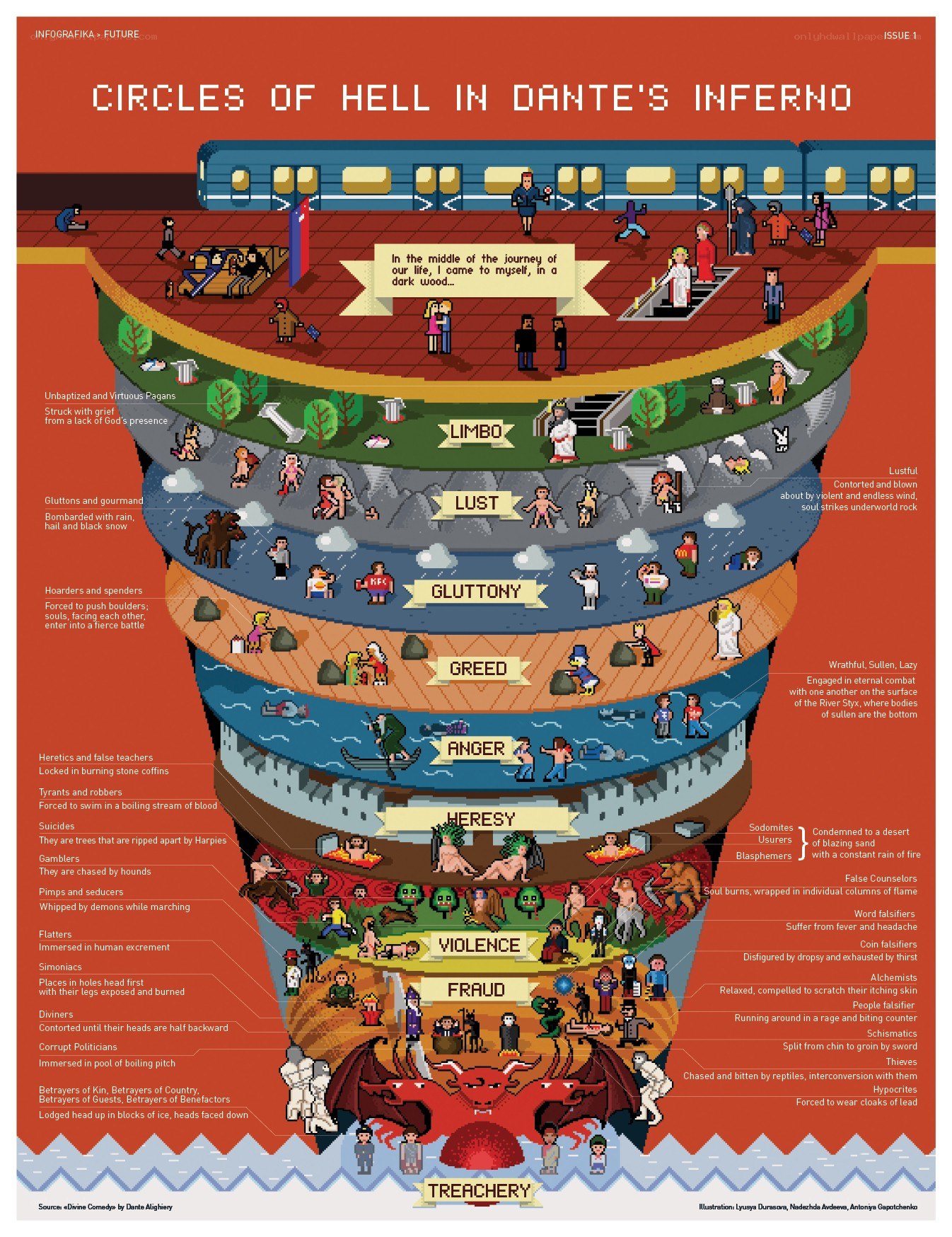 Dante's Inferno Circles