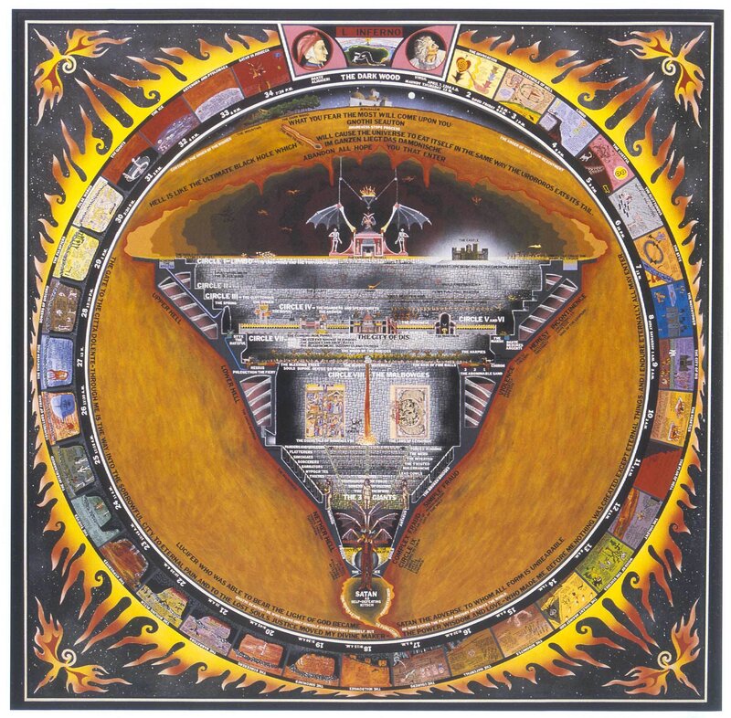 Dante's Inferno diagram