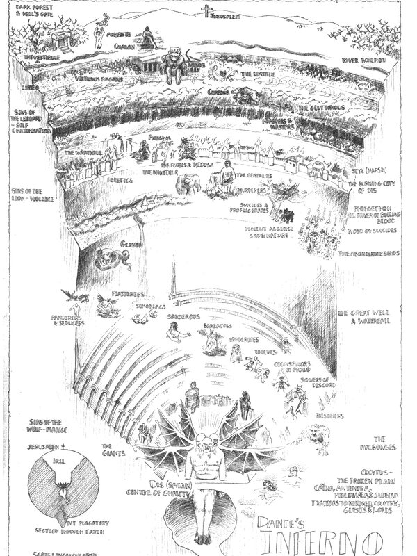 Dante's Inferno diagram