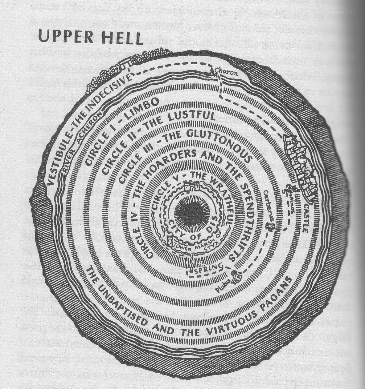 Dante's Upper Hell diagram