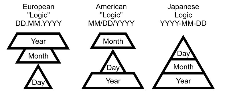 Date Format Comparison — Black, Neutral