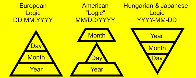Date format comparison