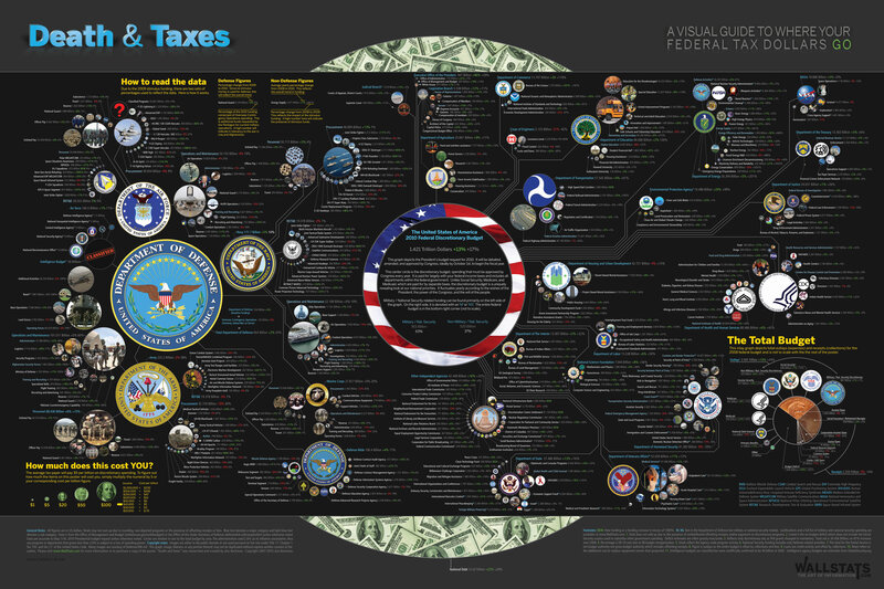 Death and Taxes visual guide