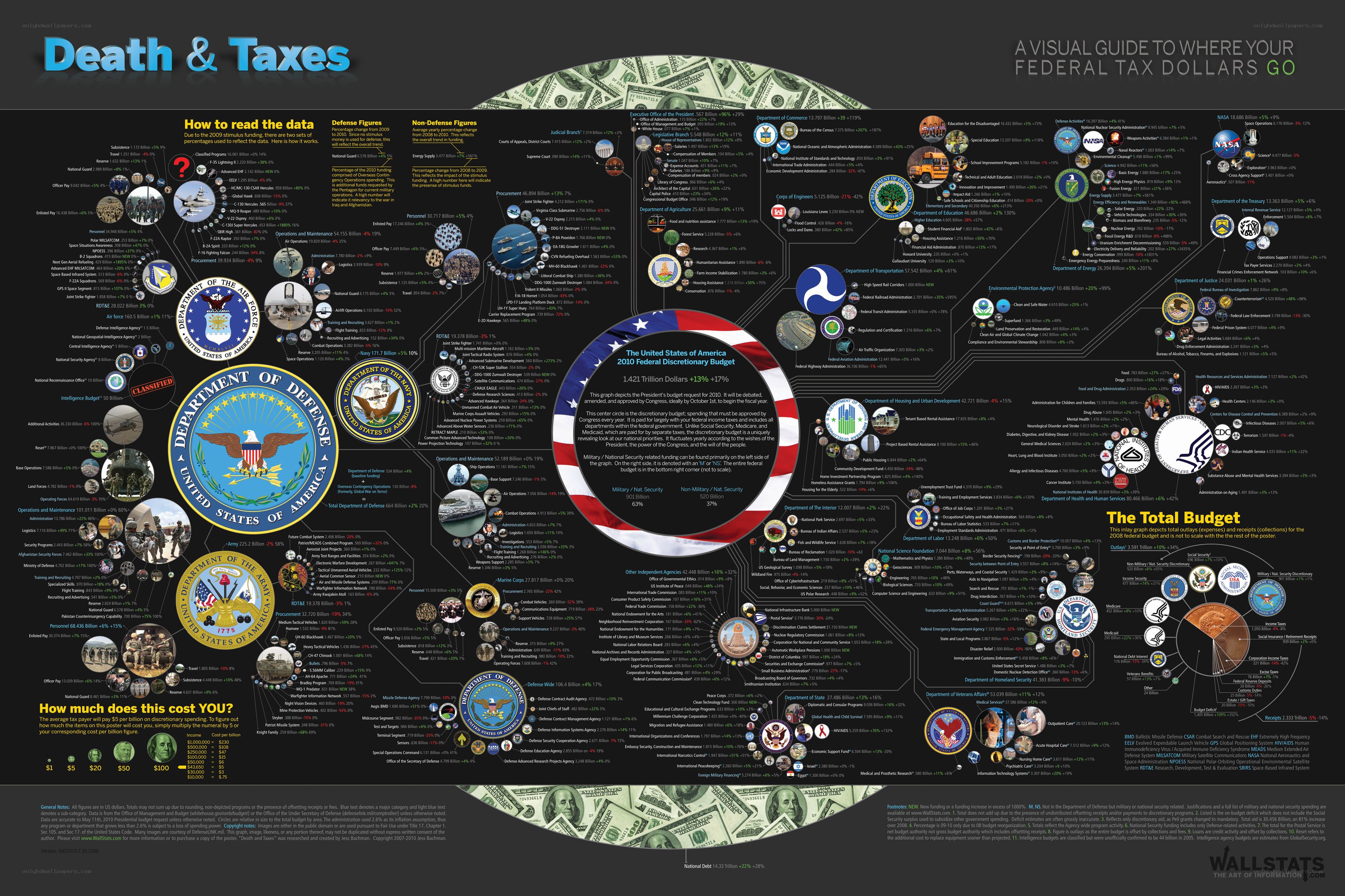 Death and Taxes visual guide