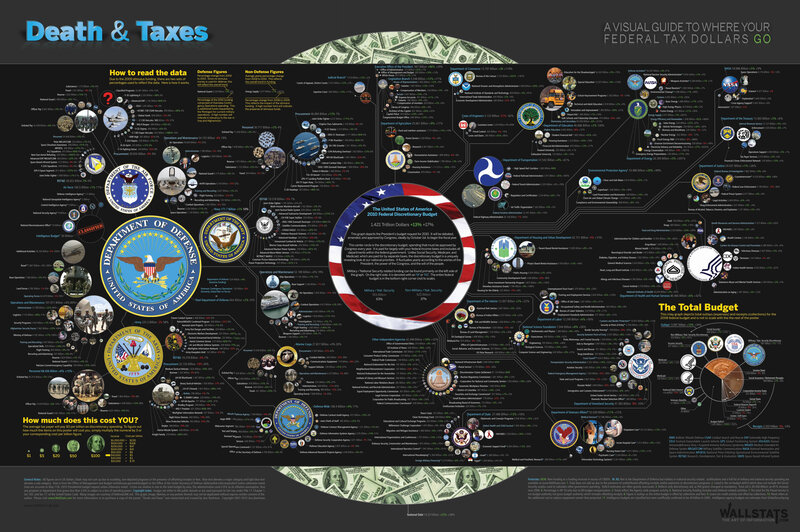 Death and Taxes visual guide