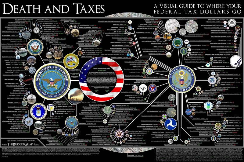 Death and Taxes visual guide