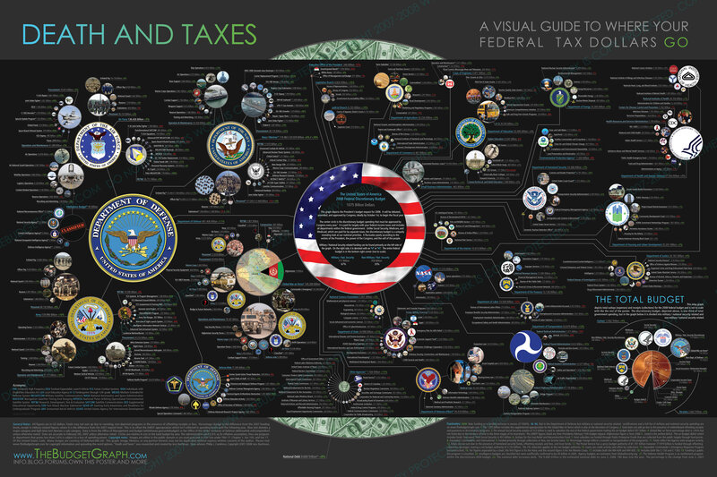Death and Taxes visual guide