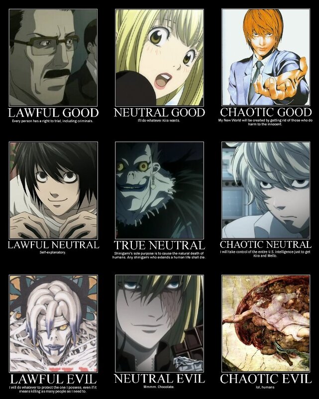 Death Note character alignments