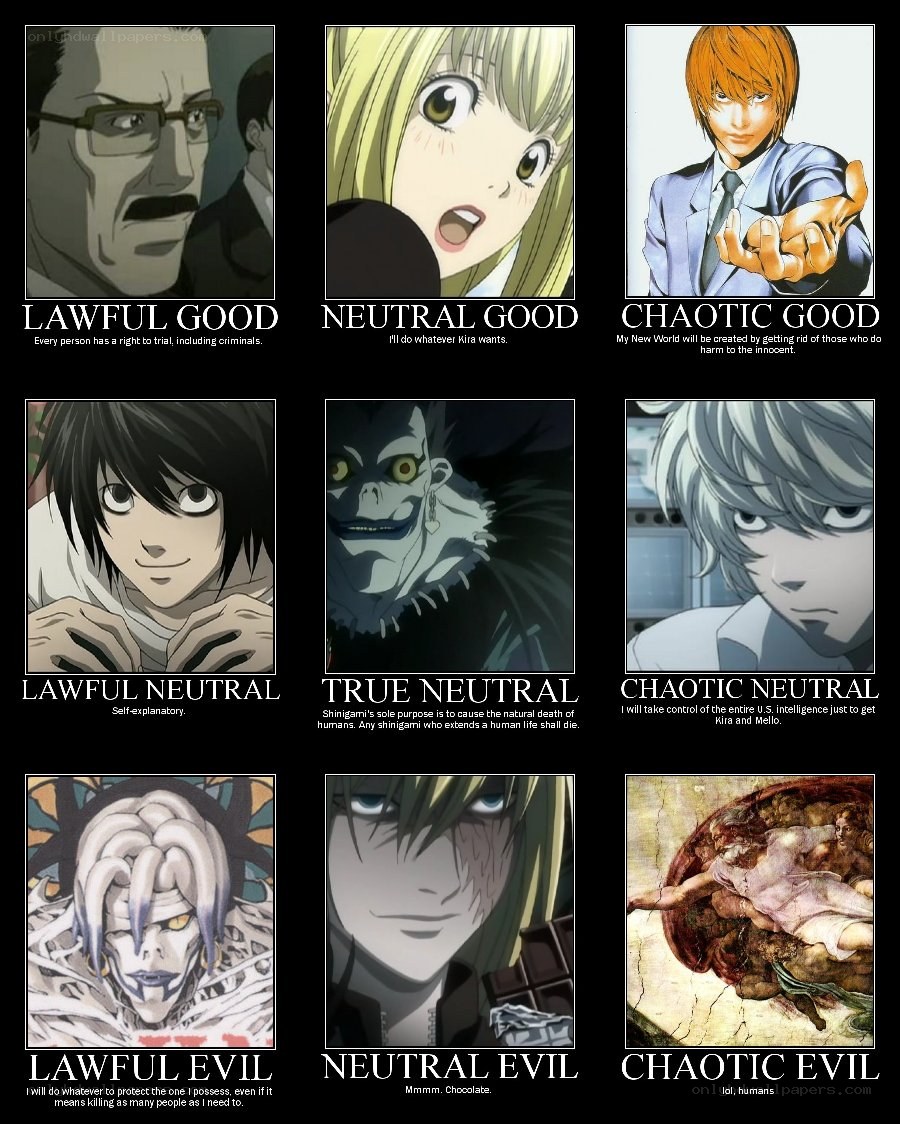 Death Note character alignments