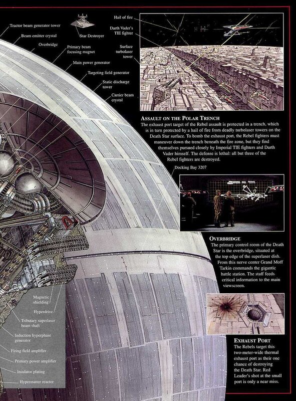 Death Star diagram and battle